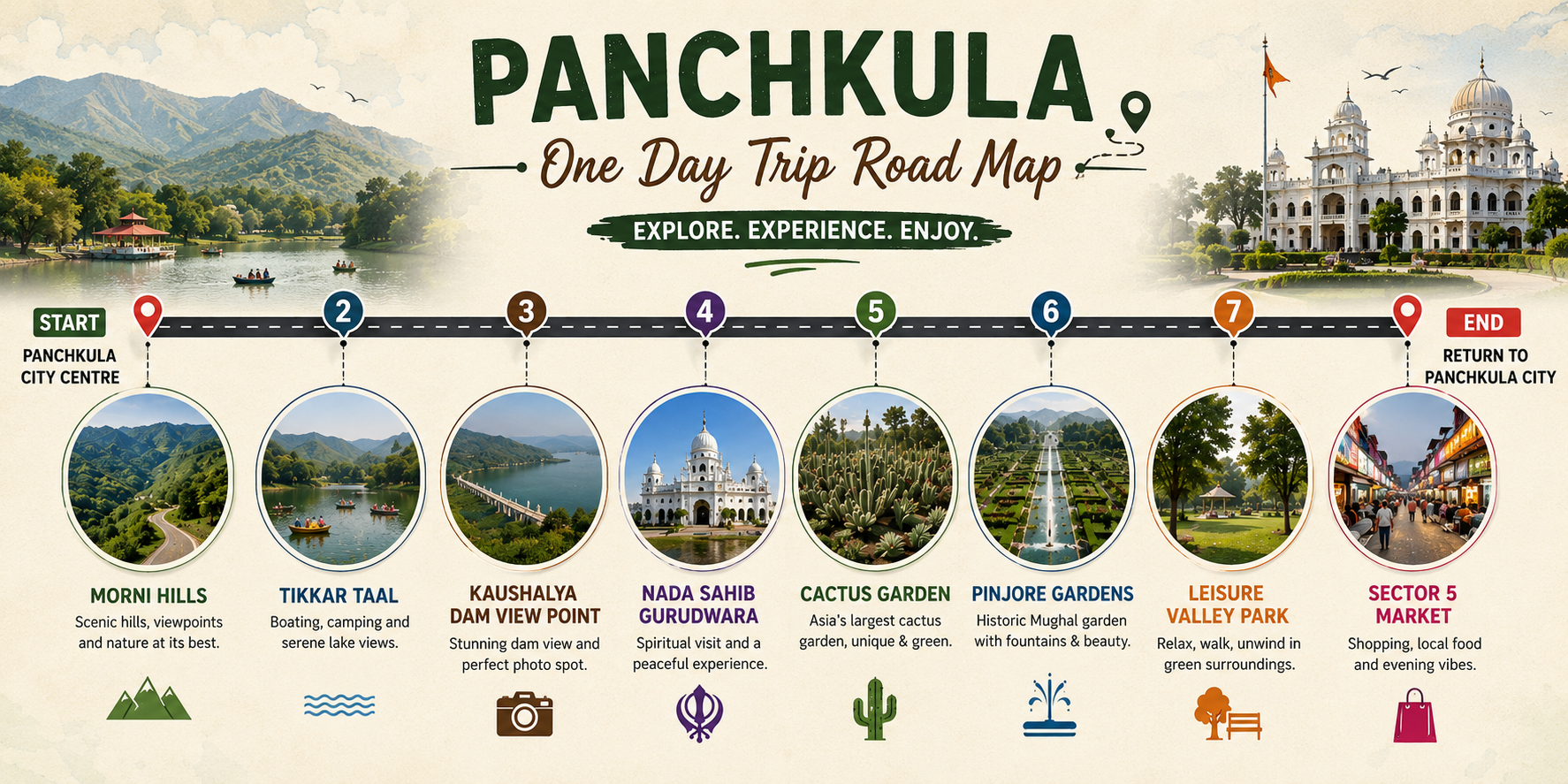 Panchkula Road Map From City Centre